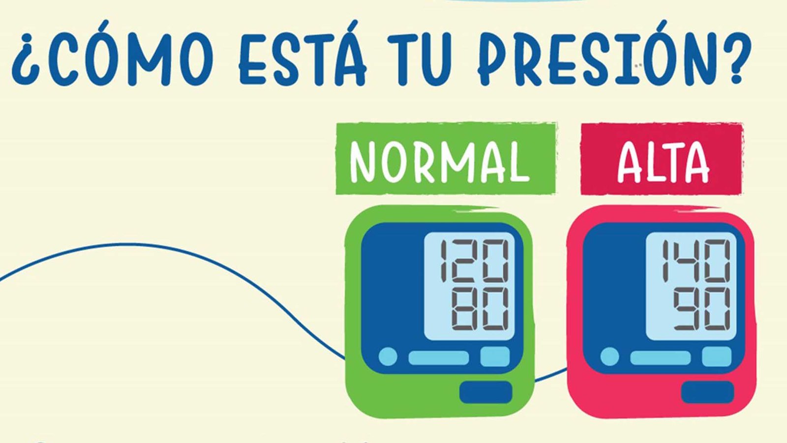 Medición de la presión arterial